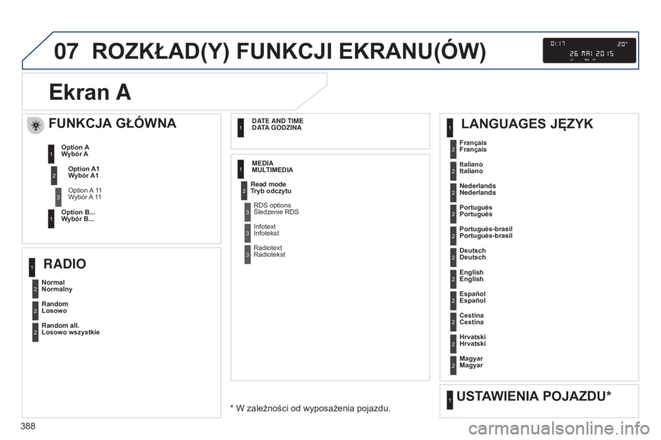 Peugeot 308 2015 Instrukcja Obsługi (in Polish) 07
388
ROZKŁAD(Y) FUNKCJI EKRANU(óW)
E
kran A
FUNKCJA GŁóWNA
Option A1
W ybór A1
Option A 11
Wybór A 11
Option A
Wybór A
Option B...
Wybór B...
1
2
3
1
Normal
Normalny Français
Peugeot 308 2015 Instrukcja Obsługi (in Polish) 07
388
ROZKŁAD(Y) FUNKCJI EKRANU(óW)
E
kran A
FUNKCJA GŁóWNA
Option A1
W ybór A1
Option A 11
Wybór A 11
Option A
Wybór A
Option B...
Wybór B...
1
2
3
1
Normal
Normalny Français
