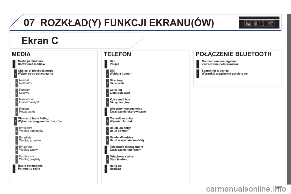 Peugeot 308 2015 Instrukcja Obsługi (in Polish) 07
389
ROZKŁAD(Y) FUNKCJI EKRANU(óW)
Wybierz numer2
Ustawienia mediów
Wybór trybu odtwarzania
Normalny1
2
3
Losowo3
Losowo wszyst3
Powtarzanie3
Wybór uszeregowania utworów
Wedłu Peugeot 308 2015 Instrukcja Obsługi (in Polish) 07
389
ROZKŁAD(Y) FUNKCJI EKRANU(óW)
Wybierz numer2
Ustawienia mediów
Wybór trybu odtwarzania
Normalny1
2
3
Losowo3
Losowo wszyst3
Powtarzanie3
Wybór uszeregowania utworów
Wedłu