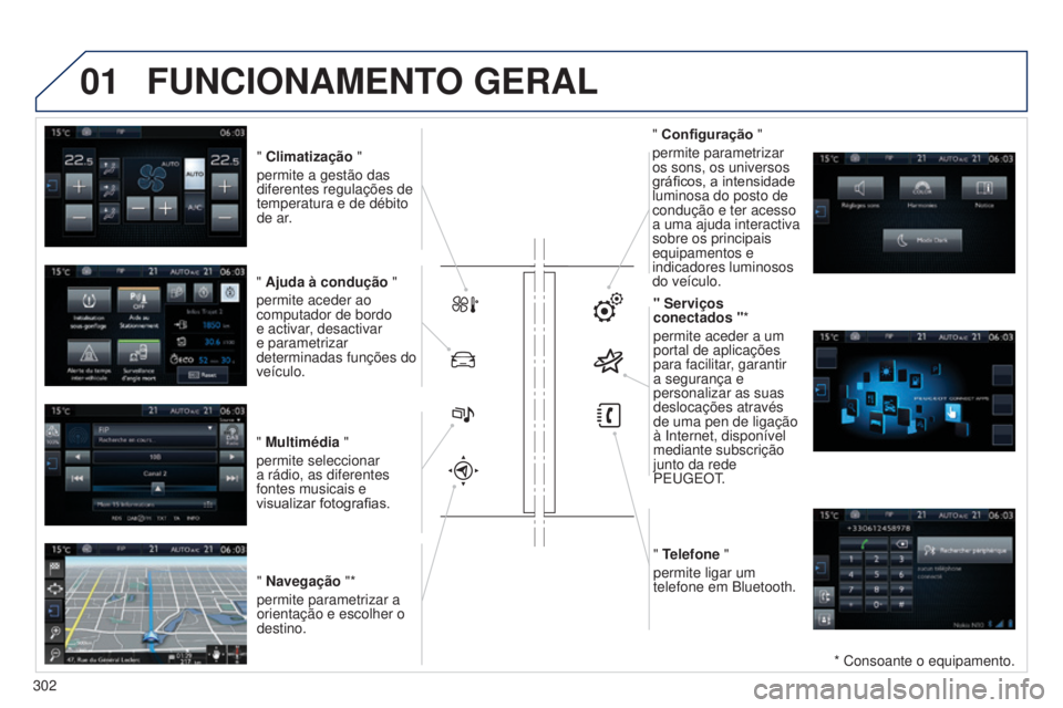 Peugeot 308 2015  Manual do proprietário (in Portuguese) 01FUNCIONAMENTO GERAL
* Consoante o equipamento.
" Climatização "
permite a gestão das 
diferentes regulações de 
temperatura e de débito 
de ar.
" Ajuda à condução  "
permite