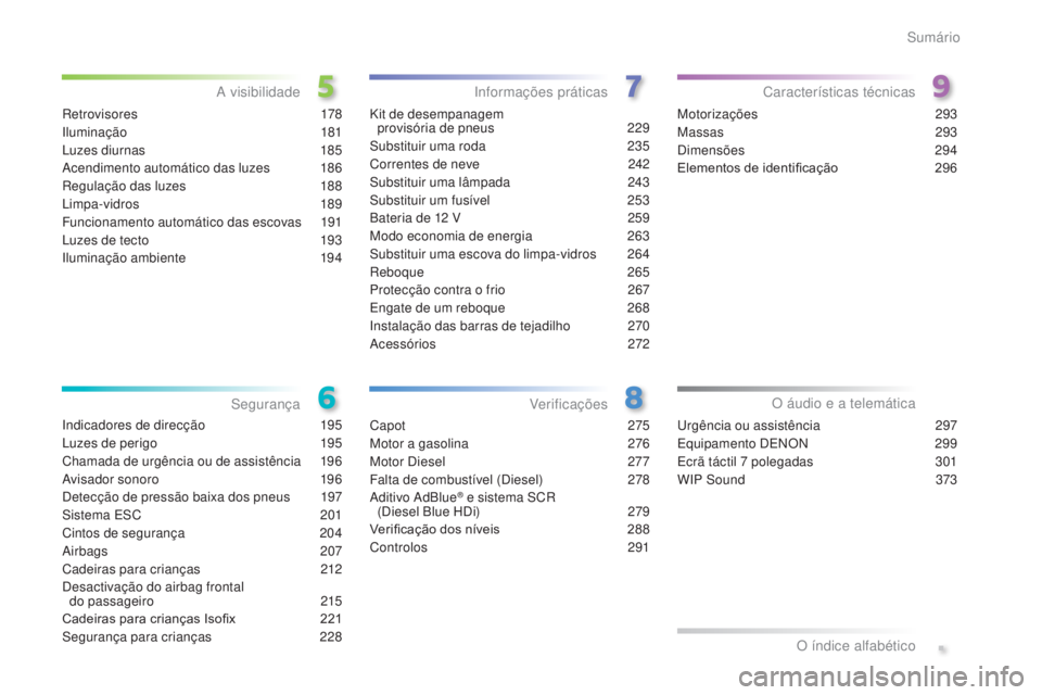 Peugeot 308 2015  Manual do proprietário (in Portuguese) .
308_pt_Chap00a_sommaire_ed01-2015
Retrovisores 178
Iluminação
 
 181
Luzes diurnas
 
1
 85
Acendimento automático das luzes
 
1
 86
Regulação das luzes
 1

88
Limpa-vidros
 

189
Funcionamento 