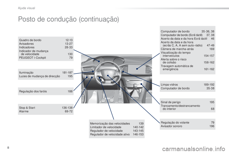Peugeot 308 2015  Manual do proprietário (in Portuguese) 8
308_pt_Chap00b_aide-visuelle_ed01-2015
Sinal de perigo 195
Trancamento/destrancamento   do interior
 
6
 8
Iluminação
 

181-187
Luzes de mudança de direcção
 
1

95
Quadro de bordo
 
1

2-13
A