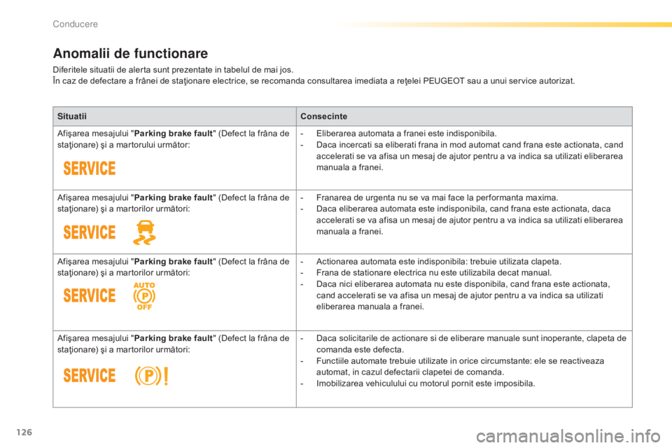 Peugeot 308 2015  Manualul de utilizare (in Romanian) 126
308_ro_Chap04_conduite_ed01-2015
Anomalii de functionare
Diferitele situatii de alerta sunt prezentate in tabelul de mai jos.
În caz de defectare a frânei de staţionare electrice, se recomanda 
