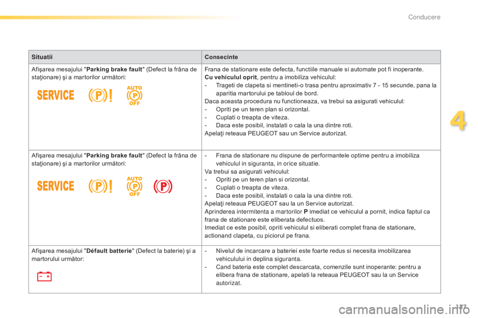 Peugeot 308 2015  Manualul de utilizare (in Romanian) 127
308_ro_Chap04_conduite_ed01-2015
SituatiiConsecinte
Afişarea mesajului " Parking brake fault " (Defect la frâna de 
staţionare) şi a martorilor următori: Frana de stationare este defe