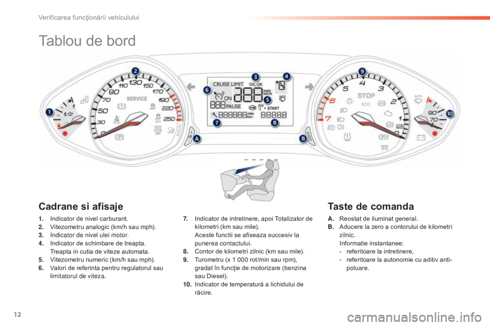 Peugeot 308 2015 Manualul de utilizare (in Romanian) 12
308_ro_Chap01_controle-de-marche_ed01-2015
Tablou de bord
1. Indicator de nivel carburant.
2. Vitezometru analogic (km/h sau mph).
3.
I
ndicator de nivel ulei motor.
4.
I
ndicator de schimbare Peugeot 308 2015 Manualul de utilizare (in Romanian) 12
308_ro_Chap01_controle-de-marche_ed01-2015
Tablou de bord
1. Indicator de nivel carburant.
2. Vitezometru analogic (km/h sau mph).
3.
I
ndicator de nivel ulei motor.
4.
I
ndicator de schimbare