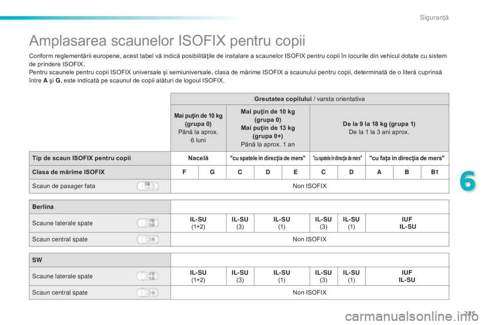 Peugeot 308 2015 Manualul de utilizare (in Romanian) 225
308_ro_Chap06_securite_ed01-2015
Amplasarea scaunelor ISOFIX pentru copii
Conform reglementării europene, acest tabel vă indică posibilităţile de instalare a scaunelor ISOFIX pentru copii în Peugeot 308 2015 Manualul de utilizare (in Romanian) 225
308_ro_Chap06_securite_ed01-2015
Amplasarea scaunelor ISOFIX pentru copii
Conform reglementării europene, acest tabel vă indică posibilităţile de instalare a scaunelor ISOFIX pentru copii în