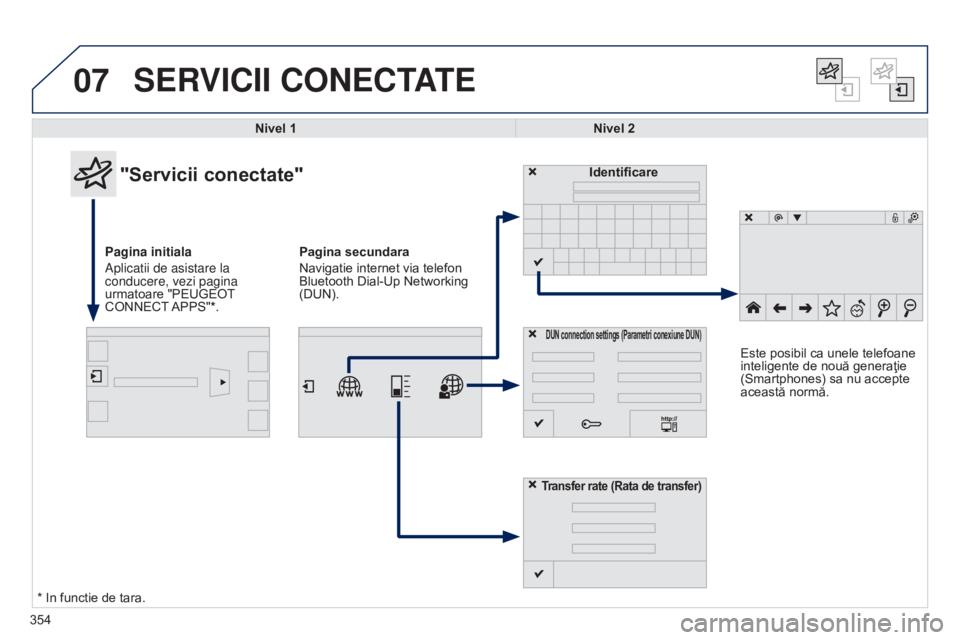 Peugeot 308 2015 Manualul de utilizare (in Romanian) 07
354
SERVICII CONECTATE
Nivel 1Nivel 2
"Servicii conectate"
Pagina initiala
Aplicatii de asistare la
conducere, vezi pagina
urmatoare "PEUGEOT
CONNECT APPS"*. Identificare
DUN co Peugeot 308 2015 Manualul de utilizare (in Romanian) 07
354
SERVICII CONECTATE
Nivel 1Nivel 2
"Servicii conectate"
Pagina initiala
Aplicatii de asistare la
conducere, vezi pagina
urmatoare "PEUGEOT
CONNECT APPS"*. Identificare
DUN co