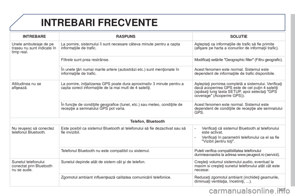 Peugeot 308 2015  Manualul de utilizare (in Romanian) INTREBARI FRECVENTE
INTREBARERASPUNS SOLUTIE
Unele ambuteiaje de pe 
traseu nu sunt indicate în 
timp real. La pornire, sistemului îi sunt necesare câteva minute pentru a capta 
informaţiile de tr