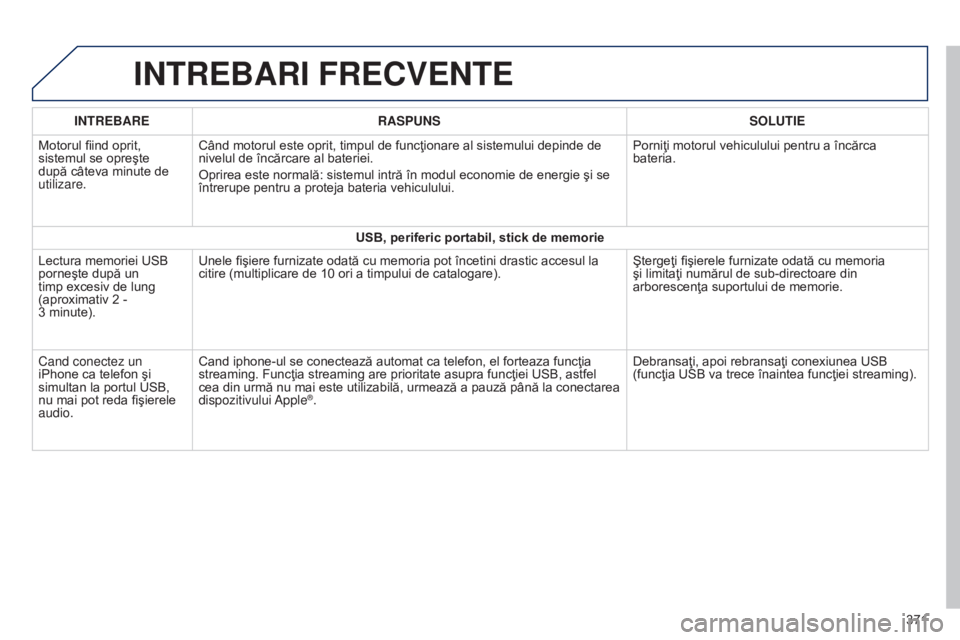 Peugeot 308 2015  Manualul de utilizare (in Romanian) INTREBARI FRECVENTE
INTREBARERASPUNS SOLUTIE
Motorul fiind oprit, 
sistemul se opreşte 
după câteva minute de 
utilizare. Când motorul este oprit, timpul de funcţionare al sistemului depinde de 
