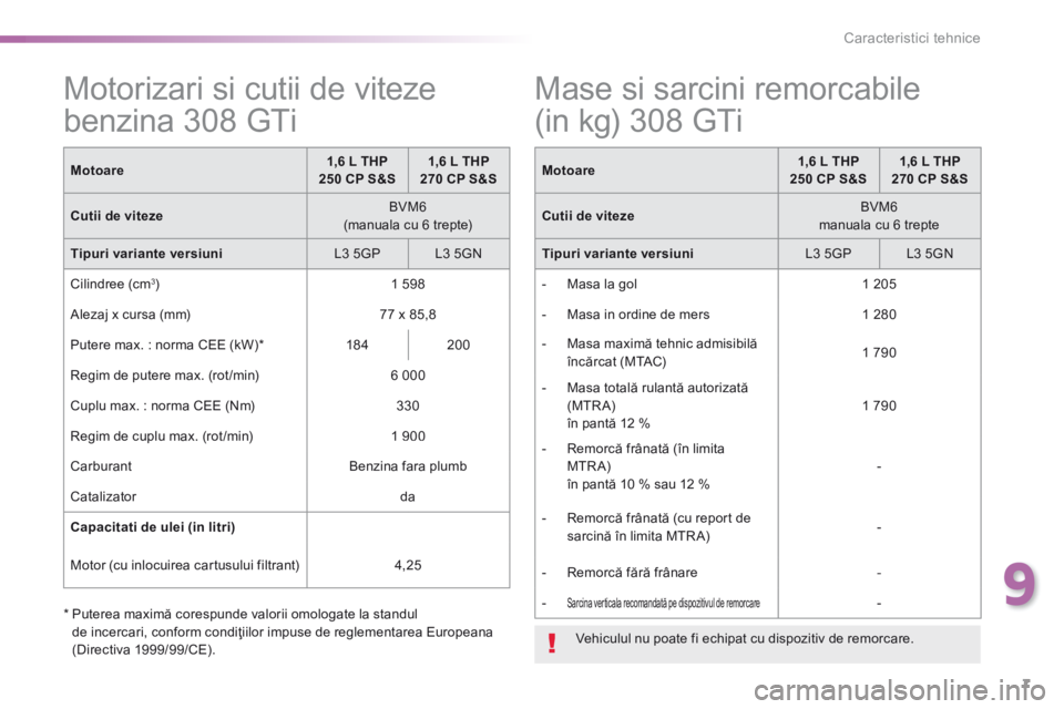 Peugeot 308 2015  Manualul de utilizare (in Romanian) 7
9
Caracteristici tehnice
308GTi_ro_Chap09_caracteristiques-techniques_ed01-2015
           Motorizari  si  cutii  de  viteze 
benzina 308 GTi  
Motoare1,6 L THP 250 CP S&S1,6 L THP 270 CP S&S
Cutii 