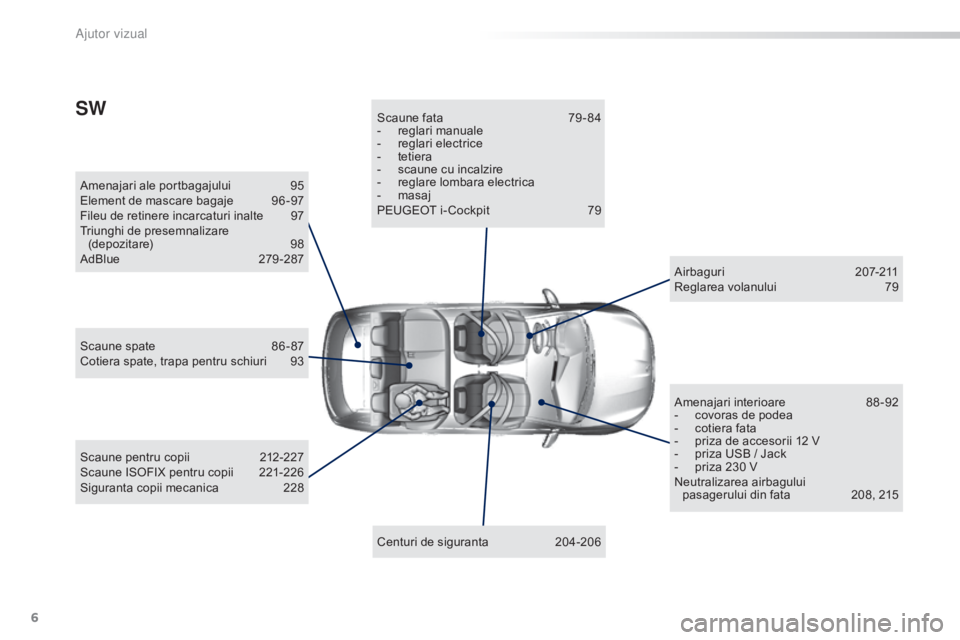 Peugeot 308 2015  Manualul de utilizare (in Romanian) 6
308_ro_Chap00b_aide-visuelle_ed01-2015
Amenajari ale portbagajului 95
Element de mascare bagaje  9 6 -97
Fileu de retinere incarcaturi inalte
 
9
 7
Triunghi de presemnalizare  (depozitare)
 9

8
Ad