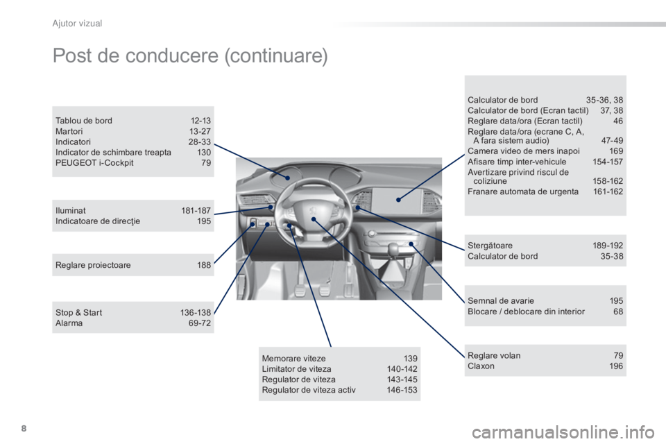 Peugeot 308 2015  Manualul de utilizare (in Romanian) 8
308_ro_Chap00b_aide-visuelle_ed01-2015
Semnal de avarie 195
Blocare / deblocare din interior  6 8
Iluminat
 18

1-187
Indicatoare de direcţie
 
1

95
Tablou de bord
 
1

2-13
M ar tor i
 13

-27
In