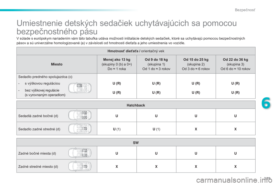 Peugeot 308 2015  Užívateľská príručka (in Slovak) 219
308_sk_Chap06_securite_ed01-2015
Umiestnenie detských sedačiek uchytávajúcich sa pomocou 
bezpečnostného pásu
Hmotnosť dieťaťa / orientačný vek
Miesto Menej ako 13
  kg 
(skupiny 0
  (