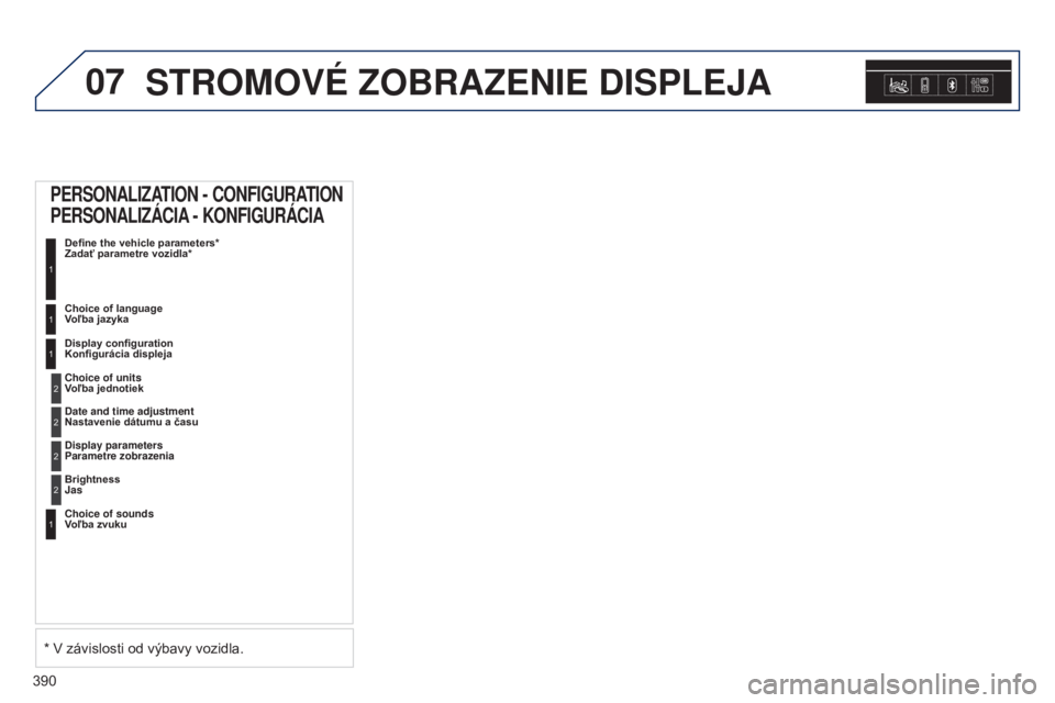 Peugeot 308 2015  Užívateľská príručka (in Slovak) 07
390
STROMOVÉ ZOBRAZENIE DISPLEJA
PERSONALIZATION - CONFIGURATION 
PERSONALIZá CIA - KONFIGUR á CIA
Define the vehicle parameters* 
Zadať parametre vozidla*
1
Choice of language 
Voľba jazyka1
