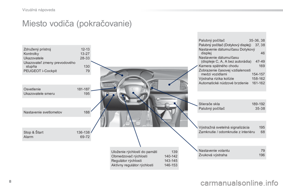 Peugeot 308 2015  Užívateľská príručka (in Slovak) 8
308_sk_Chap00b_aide-visuelle_ed01-2015
Výstražná svetelná signalizácia 195
Zamknutie / odomknutie z interiéru  6 8
Osvetlenie
 18

1-187
Ukazovatele smeru
 
1

95
Združený prístroj
 
1

2-1