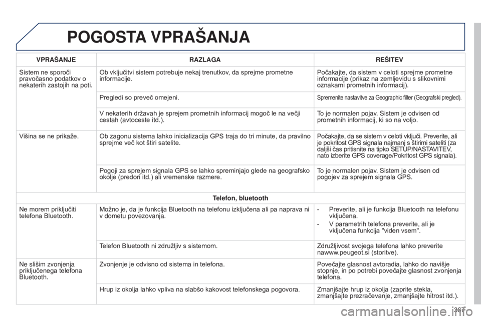 Peugeot 308 2015 Priročnik za lastnika (in Slovenian) POGOSTA VPRAŠANJA
VPRAŠANJE RAZLAGA REŠITEV
Sistem ne sporoči
pravočasno podatkov o
nekaterih zastojih na poti. Ob vključitvi sistem potrebuje nekaj trenutkov, da sprejme prometne
informacije Peugeot 308 2015 Priročnik za lastnika (in Slovenian) POGOSTA VPRAŠANJA
VPRAŠANJE RAZLAGA REŠITEV
Sistem ne sporoči
pravočasno podatkov o
nekaterih zastojih na poti. Ob vključitvi sistem potrebuje nekaj trenutkov, da sprejme prometne
informacije