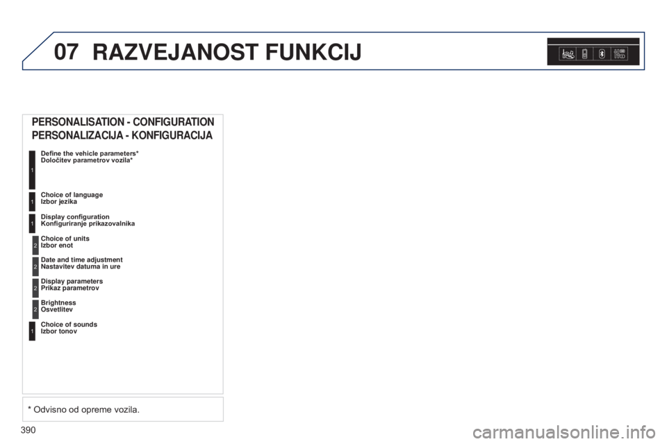 Peugeot 308 2015 Priročnik za lastnika (in Slovenian) 07
390
RAZVEJANOST FUNKCIJ
PERSONALISATION - CONFIGURATION
PERSONALIZACIJA - KONFIGURACIJA
Define the vehicle parameters*
Določitev parametrov vozila*
1
Choice of language
Izbor jezika1
Display co Peugeot 308 2015 Priročnik za lastnika (in Slovenian) 07
390
RAZVEJANOST FUNKCIJ
PERSONALISATION - CONFIGURATION
PERSONALIZACIJA - KONFIGURACIJA
Define the vehicle parameters*
Določitev parametrov vozila*
1
Choice of language
Izbor jezika1
Display co