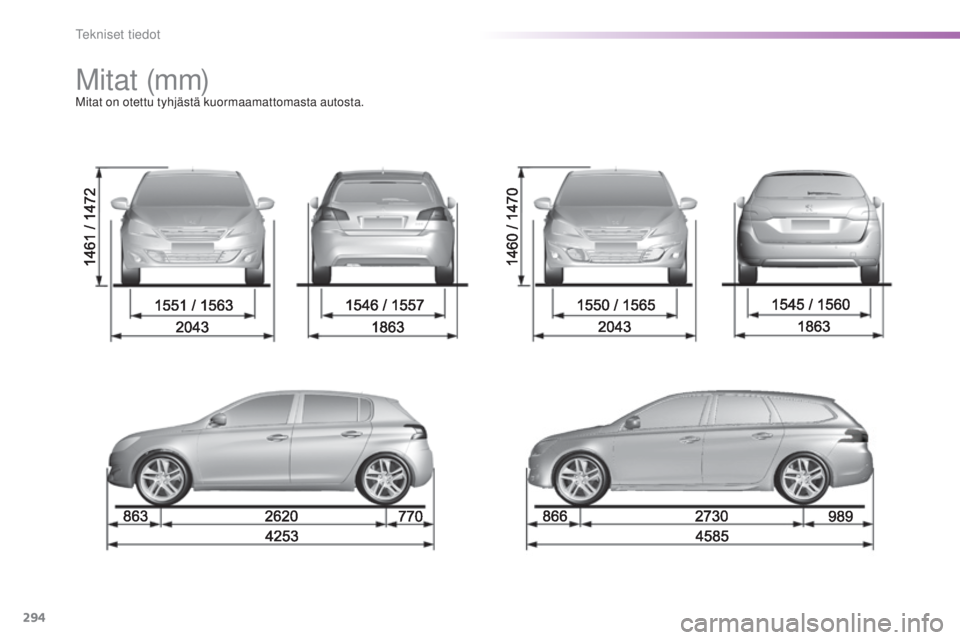 Peugeot 308 2015 Omistajan käsikirja (in Finnish) 294
308_fi_Chap09_caracteristiques-techniques_ed01-2015
M i t at (m m)Mitat on otettu tyhjästä kuormaamattomasta autosta.
Tekniset tiedot Peugeot 308 2015 Omistajan käsikirja (in Finnish) 294
308_fi_Chap09_caracteristiques-techniques_ed01-2015
M i t at (m m)Mitat on otettu tyhjästä kuormaamattomasta autosta.
Tekniset tiedot
