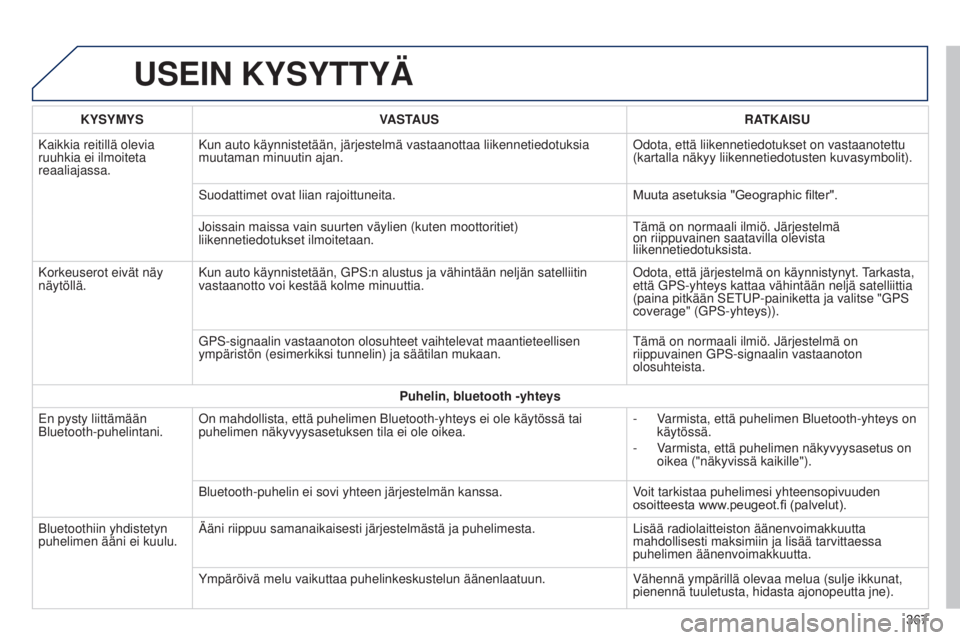 Peugeot 308 2015 Omistajan käsikirja (in Finnish) USEIN KYSYTTYÄ
KYSYMYSVASTAUS RATKAISU
Kaikkia reitillä olevia
ruuhkia ei ilmoiteta
reaaliajassa. Kun auto käynnistetään, järjestelmä vastaanottaa liikenne\
tiedotuksia
muutaman minuutin aja Peugeot 308 2015 Omistajan käsikirja (in Finnish) USEIN KYSYTTYÄ
KYSYMYSVASTAUS RATKAISU
Kaikkia reitillä olevia
ruuhkia ei ilmoiteta
reaaliajassa. Kun auto käynnistetään, järjestelmä vastaanottaa liikenne\
tiedotuksia
muutaman minuutin aja