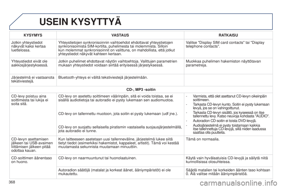 Peugeot 308 2015 Omistajan käsikirja (in Finnish) USEIN KYSYTTYÄ
KYSYMYSVASTAUS RATKAISU
Jotkin yhteystiedot
näkyvät kaksi kertaa
luettelossa. Yhteystietojen synkronisoinnin vaihtoehdot ehdottavat yhteystietojen
synkronisoimista SIM-kortilta, p Peugeot 308 2015 Omistajan käsikirja (in Finnish) USEIN KYSYTTYÄ
KYSYMYSVASTAUS RATKAISU
Jotkin yhteystiedot
näkyvät kaksi kertaa
luettelossa. Yhteystietojen synkronisoinnin vaihtoehdot ehdottavat yhteystietojen
synkronisoimista SIM-kortilta, p