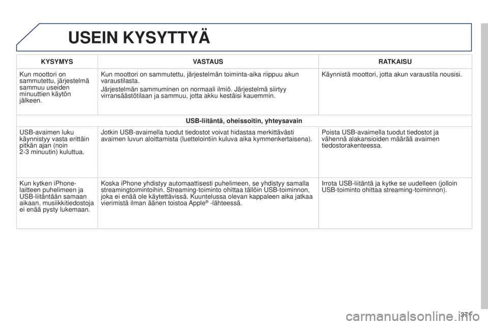Peugeot 308 2015 Omistajan käsikirja (in Finnish) USEIN KYSYTTYÄ
KYSYMYSVASTAUS RATKAISU
Kun moottori on
sammutettu, järjestelmä
sammuu useiden
minuuttien käytön
jälkeen. Kun moottori on sammutettu, järjestelmän toiminta-aika riippuu aku\ Peugeot 308 2015 Omistajan käsikirja (in Finnish) USEIN KYSYTTYÄ
KYSYMYSVASTAUS RATKAISU
Kun moottori on
sammutettu, järjestelmä
sammuu useiden
minuuttien käytön
jälkeen. Kun moottori on sammutettu, järjestelmän toiminta-aika riippuu aku\
