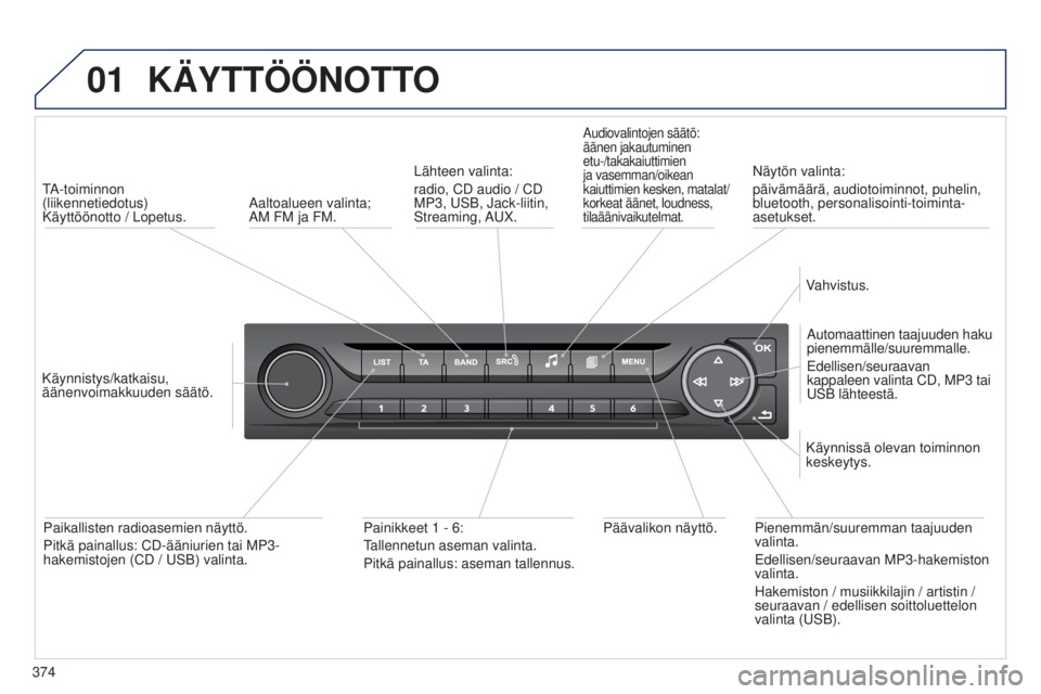 Peugeot 308 2015 Omistajan käsikirja (in Finnish) 01
374
KÄYTTÖÖNOTTO
TA-toiminnon
(liikennetiedotus)
Käyttöönotto / Lopetus.
Käynnistys/katkaisu,
äänenvoimakkuuden säätö. Automaattinen taajuuden haku
pienemmälle/suuremmalle.
Edellis Peugeot 308 2015 Omistajan käsikirja (in Finnish) 01
374
KÄYTTÖÖNOTTO
TA-toiminnon
(liikennetiedotus)
Käyttöönotto / Lopetus.
Käynnistys/katkaisu,
äänenvoimakkuuden säätö. Automaattinen taajuuden haku
pienemmälle/suuremmalle.
Edellis