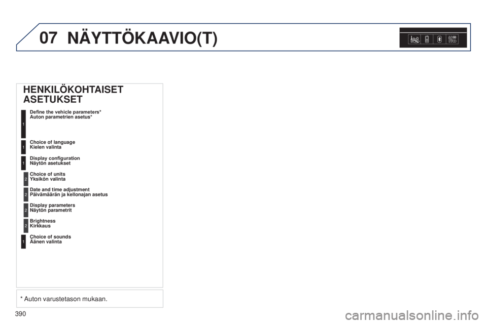 Peugeot 308 2015 Omistajan käsikirja (in Finnish) 07
390
NÄYTTÖKAAVIO(T)
HENKILÖKOHTAISET
ASETUKSET
Define the vehicle parameters*
Auton parametrien asetus*
1
Choice of language
Kielen valinta1
Display configuration
Näytön asetukset
Choic Peugeot 308 2015 Omistajan käsikirja (in Finnish) 07
390
NÄYTTÖKAAVIO(T)
HENKILÖKOHTAISET
ASETUKSET
Define the vehicle parameters*
Auton parametrien asetus*
1
Choice of language
Kielen valinta1
Display configuration
Näytön asetukset
Choic