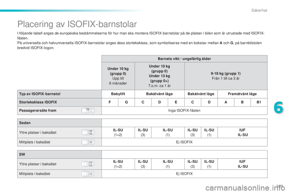 Peugeot 308 2015  Ägarmanual (in Swedish) 225
308_sv_Chap06_securite_ed01-2015
Placering av ISOFIX-barnstolar
I följande tabell anges de europeiska bestämmelserna för hur man ska montera ISOFIX-barnstolar på de platser i bilen som är utr