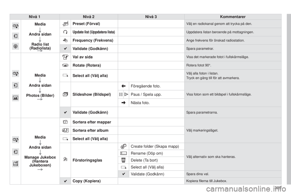 Peugeot 308 2015 Ägarmanual (in Swedish) 309
308_sv_Chap10c_SMEGplus_ed01-2015
Nivå 1Nivå 2 Nivå 3 Kommentarer
Media
Andra sidan Radio list
(Radiolista) Preset
(Förval)
Välj en radiokanal genom att trycka på den.
Update list (Uppdat Peugeot 308 2015 Ägarmanual (in Swedish) 309
308_sv_Chap10c_SMEGplus_ed01-2015
Nivå 1Nivå 2 Nivå 3 Kommentarer
Media
Andra sidan Radio list
(Radiolista) Preset
(Förval)
Välj en radiokanal genom att trycka på den.
Update list (Uppdat