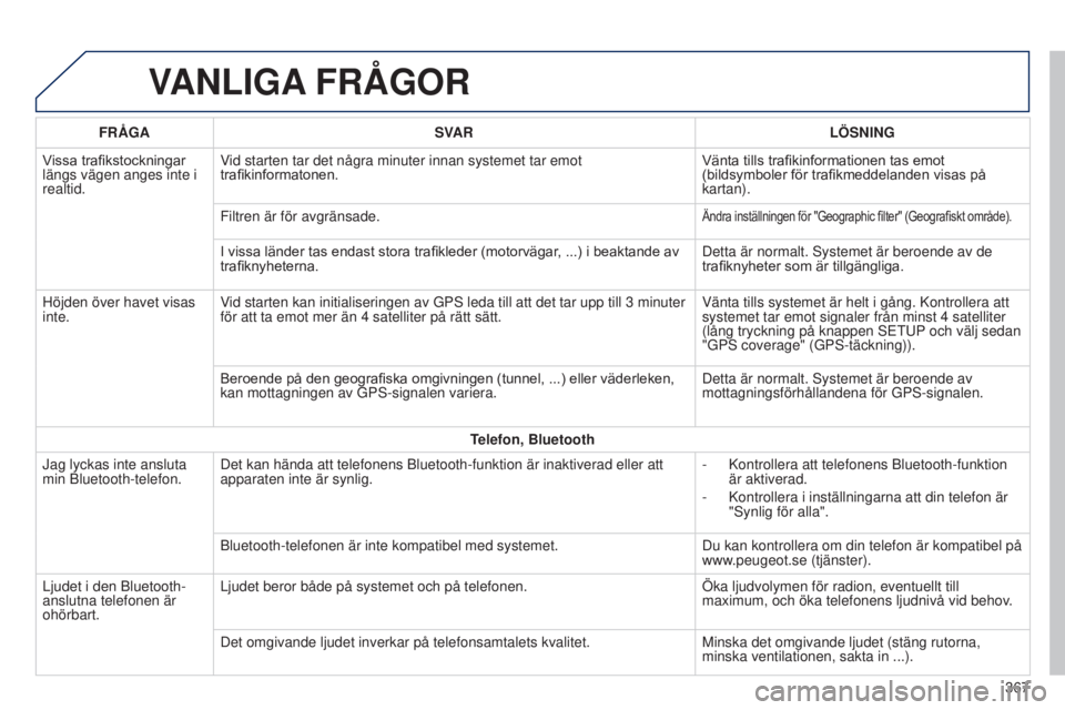 Peugeot 308 2015 Ägarmanual (in Swedish) VANLIGA FRÅGOR
FRÅGA SVAR LÖSNING
Vissa trafikstockningar
längs vägen anges inte i
realtid. Vid starten tar det några minuter innan systemet tar emot
trafikinformatonen.
Vänta tills trafikin Peugeot 308 2015 Ägarmanual (in Swedish) VANLIGA FRÅGOR
FRÅGA SVAR LÖSNING
Vissa trafikstockningar
längs vägen anges inte i
realtid. Vid starten tar det några minuter innan systemet tar emot
trafikinformatonen.
Vänta tills trafikin
