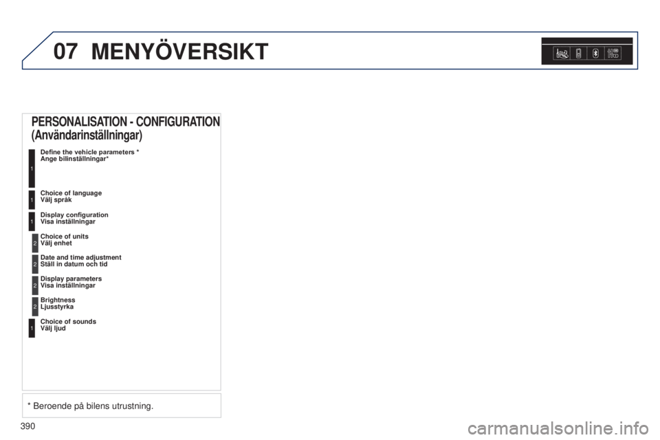 Peugeot 308 2015 Ägarmanual (in Swedish) 07
390
MENYÖVERSIKT
PERSONALISATION - CONFIGURATION
(Användarinställningar)
Define the vehicle parameters *
Ange bilinställningar*
1
Choice of language
Välj språk1
Display configuration
Visa Peugeot 308 2015 Ägarmanual (in Swedish) 07
390
MENYÖVERSIKT
PERSONALISATION - CONFIGURATION
(Användarinställningar)
Define the vehicle parameters *
Ange bilinställningar*
1
Choice of language
Välj språk1
Display configuration
Visa