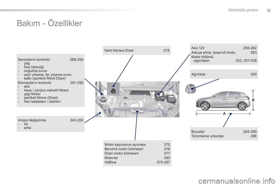 Peugeot 308 2015 Kullanım Kılavuzu (in Turkish) 9
308_tr_Chap00b_aide-visuelle_ed01-2015
Bakım - Özellikler
Boyutlar 294-295
Tanımlama unsurları 2 96
Yakıt bitmesi Dizel
2
78
Seviyelerin kontrolü
2
88 -290
-
y
ağ
-
f
ren hidroli Peugeot 308 2015 Kullanım Kılavuzu (in Turkish) 9
308_tr_Chap00b_aide-visuelle_ed01-2015
Bakım - Özellikler
Boyutlar 294-295
Tanımlama unsurları 2 96
Yakıt bitmesi Dizel
2
78
Seviyelerin kontrolü
2
88 -290
-
y
ağ
-
f
ren hidroli