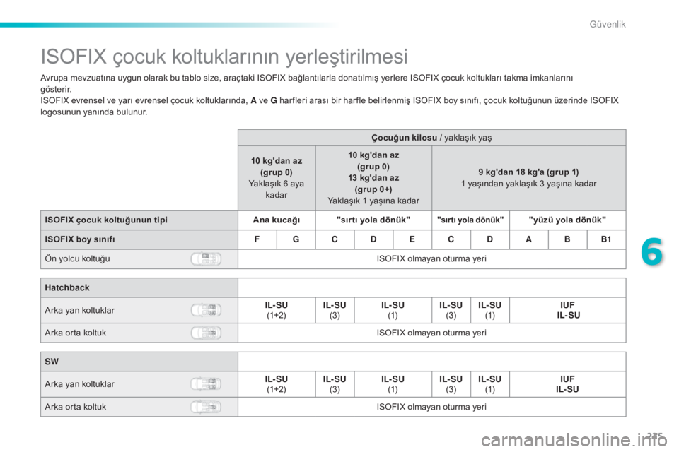 Peugeot 308 2015 Kullanım Kılavuzu (in Turkish) 225
308_tr_Chap06_securite_ed01-2015
ISOFIX çocuk koltuklarının yerleştirilmesi
Avrupa mevzuatına uygun olarak bu tablo size, araçtaki ISOFIX bağlantılarla donatılmış yerlere ISOFIX çocuk Peugeot 308 2015 Kullanım Kılavuzu (in Turkish) 225
308_tr_Chap06_securite_ed01-2015
ISOFIX çocuk koltuklarının yerleştirilmesi
Avrupa mevzuatına uygun olarak bu tablo size, araçtaki ISOFIX bağlantılarla donatılmış yerlere ISOFIX çocuk