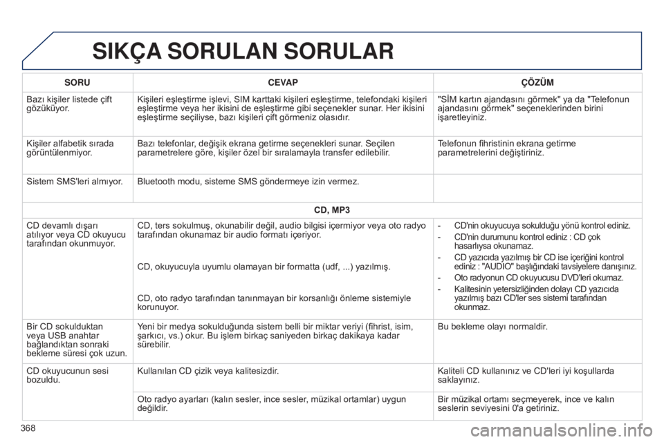 Peugeot 308 2015  Kullanım Kılavuzu (in Turkish) SIKÇA SORULAN   SORULAR
SORU CEVAP ÇÖZÜM
Bazı kişiler listede çift 
gözüküyor. Kişileri eşleştirme işlevi, SIM karttaki kişileri eşleştirme, telefondaki kişileri 
eşleştirme veya h