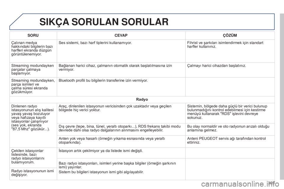 Peugeot 308 2015 Kullanım Kılavuzu (in Turkish) SIKÇA SORULAN SORULAR
SORU CEVAP ÇÖZÜM
Çalınan medya
hakkındaki bilgilerin bazı
harfleri ekranda düzgün
görüntülenemiyor. Ses sistemi, bazı harf tiplerini kullanamıyor.
Fihrist ve Peugeot 308 2015 Kullanım Kılavuzu (in Turkish) SIKÇA SORULAN SORULAR
SORU CEVAP ÇÖZÜM
Çalınan medya
hakkındaki bilgilerin bazı
harfleri ekranda düzgün
görüntülenemiyor. Ses sistemi, bazı harf tiplerini kullanamıyor.
Fihrist ve
