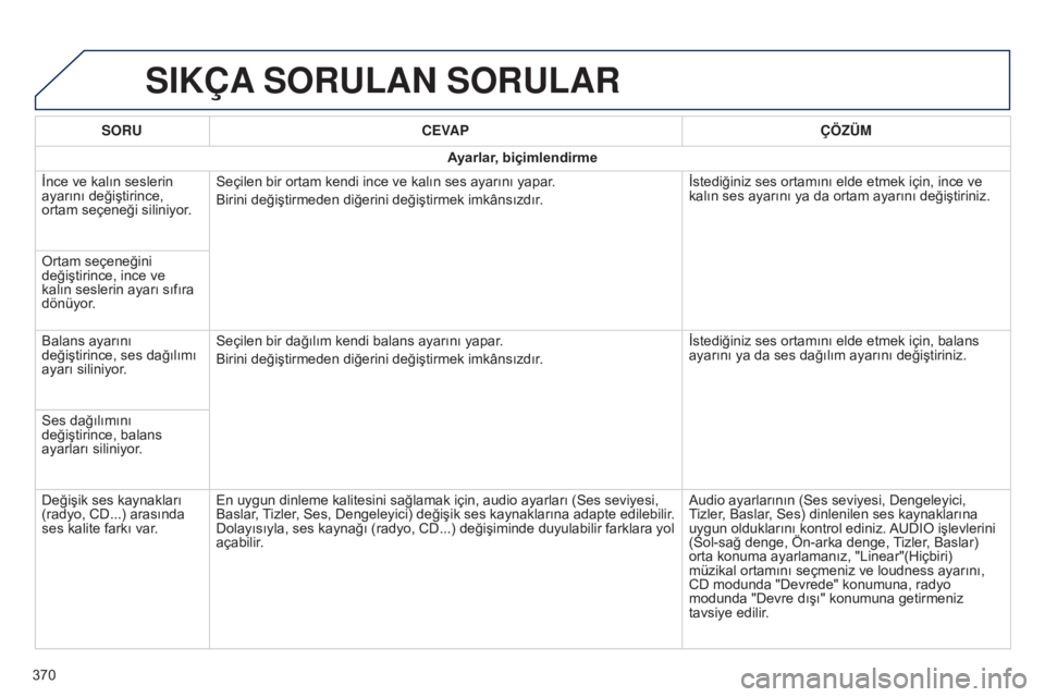 Peugeot 308 2015 Kullanım Kılavuzu (in Turkish) SIKÇA SORULAN SORULAR
SORU CEVAP ÇÖZÜM
Ayarlar, biçimlendirme
İnce ve kalın seslerin
ayarını değiştirince,
ortam seçeneği siliniyor. Seçilen bir ortam kendi ince ve kalın ses ayarı Peugeot 308 2015 Kullanım Kılavuzu (in Turkish) SIKÇA SORULAN SORULAR
SORU CEVAP ÇÖZÜM
Ayarlar, biçimlendirme
İnce ve kalın seslerin
ayarını değiştirince,
ortam seçeneği siliniyor. Seçilen bir ortam kendi ince ve kalın ses ayarı