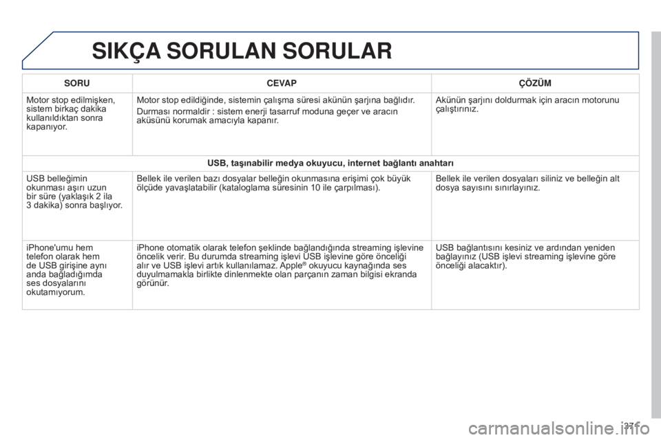 Peugeot 308 2015 Kullanım Kılavuzu (in Turkish) SIKÇA SORULAN SORULAR
SORU CEVAP ÇÖZÜM
Motor stop edilmişken,
sistem birkaç dakika
kullanıldıktan sonra
kapanıyor. Motor stop edildiğinde, sistemin çalışma süresi akünün şarjına Peugeot 308 2015 Kullanım Kılavuzu (in Turkish) SIKÇA SORULAN SORULAR
SORU CEVAP ÇÖZÜM
Motor stop edilmişken,
sistem birkaç dakika
kullanıldıktan sonra
kapanıyor. Motor stop edildiğinde, sistemin çalışma süresi akünün şarjına