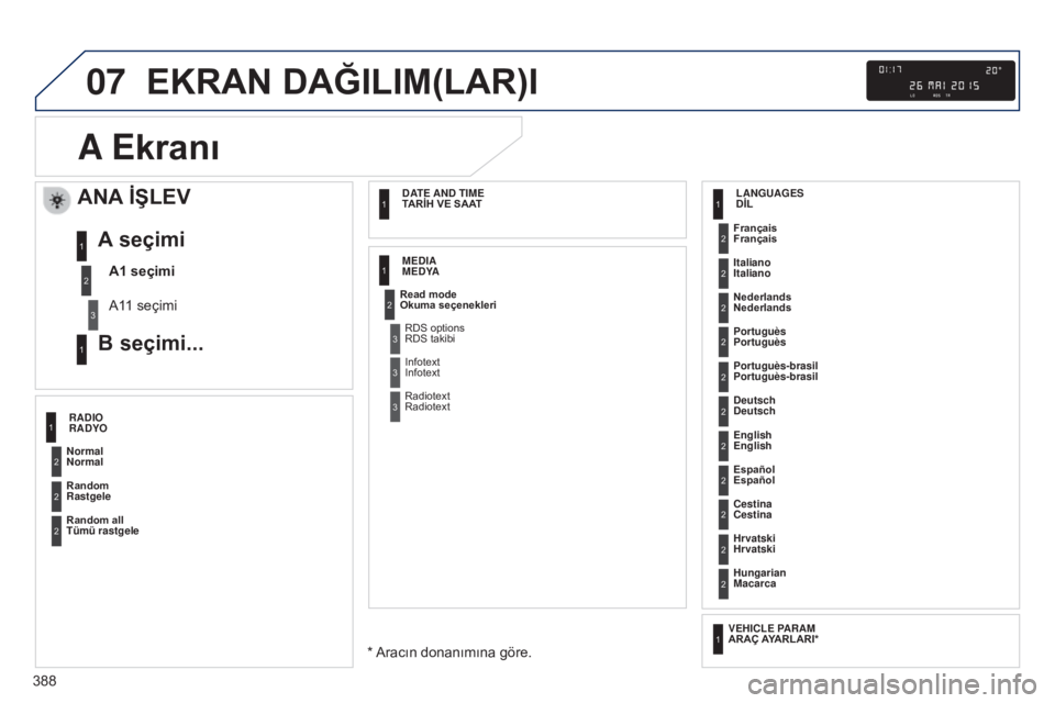Peugeot 308 2015 Kullanım Kılavuzu (in Turkish) 07
388
EKRAN DAĞILIM(LAR)I
A
E
kranı
ANA İŞLEV
A1 seçimi
A11 seçimi
A seçimi
B seçimi...1
2
3
1
Normal Français
Portuguès
Cestina
Okuma seçenekleri
Rastgele Italiano
English Portuguès-br Peugeot 308 2015 Kullanım Kılavuzu (in Turkish) 07
388
EKRAN DAĞILIM(LAR)I
A
E
kranı
ANA İŞLEV
A1 seçimi
A11 seçimi
A seçimi
B seçimi...1
2
3
1
Normal Français
Portuguès
Cestina
Okuma seçenekleri
Rastgele Italiano
English Portuguès-br