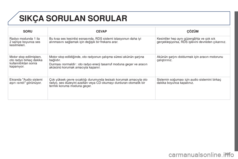 Peugeot 308 2015 Kullanım Kılavuzu (in Turkish) 393
SIKÇA SORULAN SORULAR
SORU CEVAP ÇÖZÜM
Radyo modunda 1 ila
2 saniye boyunca ses
kesilmeleri. Bu kısa ses kesintisi esnasında, RDS sistemi istasyonun daha iyi
alınmasını sağlamak iç Peugeot 308 2015 Kullanım Kılavuzu (in Turkish) 393
SIKÇA SORULAN SORULAR
SORU CEVAP ÇÖZÜM
Radyo modunda 1 ila
2 saniye boyunca ses
kesilmeleri. Bu kısa ses kesintisi esnasında, RDS sistemi istasyonun daha iyi
alınmasını sağlamak iç