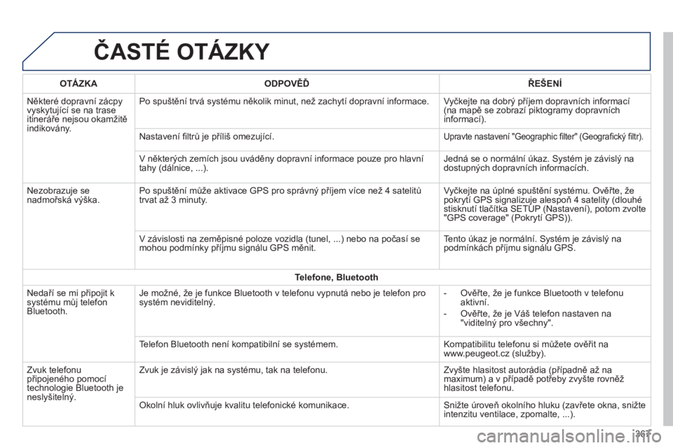 Peugeot 308 2015 Návod k obsluze (in Czech) ČASTé OTáZKY
OTáZKAODPOV ě ĎŘEŠEN í
Některé dopravní zácpy
vyskytující se na trase
itineráře nejsou okamžitě
indikovány
. Po spuštění trvá systému několik minut, než zac Peugeot 308 2015 Návod k obsluze (in Czech) ČASTé OTáZKY
OTáZKAODPOV ě ĎŘEŠEN í
Některé dopravní zácpy
vyskytující se na trase
itineráře nejsou okamžitě
indikovány
. Po spuštění trvá systému několik minut, než zac