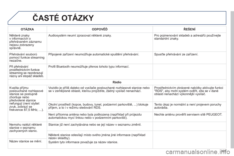 Peugeot 308 2015 Návod k obsluze (in Czech) ČASTé OTáZKY
OTáZKAODPOV ě ĎŘEŠEN í
Některé znaky
v informacích o
přehrávaném záznamu
nejsou zobrazeny
správně.Audiosystém neumí zpracovat některé znaky
.Pro pojmenování s Peugeot 308 2015 Návod k obsluze (in Czech) ČASTé OTáZKY
OTáZKAODPOV ě ĎŘEŠEN í
Některé znaky
v informacích o
přehrávaném záznamu
nejsou zobrazeny
správně.Audiosystém neumí zpracovat některé znaky
.Pro pojmenování s