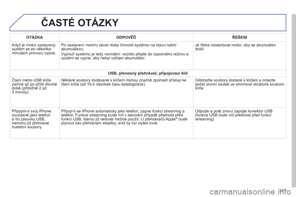 Peugeot 308 2015 Návod k obsluze (in Czech) ČASTé OTáZKY
OTáZKAODPOV ě ĎŘEŠEN í
Když je motor zastavený,
systém se po několika
minutách provozu vypne.Po zastavení motoru závisí doba činnosti systému na stavu nabití
akumul Peugeot 308 2015 Návod k obsluze (in Czech) ČASTé OTáZKY
OTáZKAODPOV ě ĎŘEŠEN í
Když je motor zastavený,
systém se po několika
minutách provozu vypne.Po zastavení motoru závisí doba činnosti systému na stavu nabití
akumul