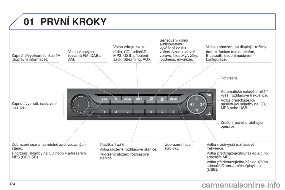 Peugeot 308 2015 Návod k obsluze (in Czech) 01
374
PRVNí KROKY
Zapínání/vypínání funkce TA
(dopravní informace).
Zapnutí/vypnutí, nastavení
hlasitosti. Automatické naladění nižší/
vyšší rozhlasové frekvence.
Volba předch Peugeot 308 2015 Návod k obsluze (in Czech) 01
374
PRVNí KROKY
Zapínání/vypínání funkce TA
(dopravní informace).
Zapnutí/vypnutí, nastavení
hlasitosti. Automatické naladění nižší/
vyšší rozhlasové frekvence.
Volba předch