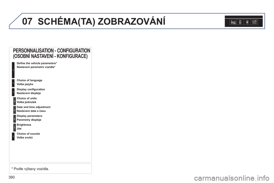 Peugeot 308 2015 Návod k obsluze (in Czech) 07
390
SCHéMA(TA) ZOBRAZOVáNí
PERSONNALISATION - CONFIGURATION
(OSOBNí NASTAVEN í - KONFIGURACE)
Define the vehicle parameters*
Nastavení parametrů vozidla*
1
Choice of language
Volba jazyk Peugeot 308 2015 Návod k obsluze (in Czech) 07
390
SCHéMA(TA) ZOBRAZOVáNí
PERSONNALISATION - CONFIGURATION
(OSOBNí NASTAVEN í - KONFIGURACE)
Define the vehicle parameters*
Nastavení parametrů vozidla*
1
Choice of language
Volba jazyk