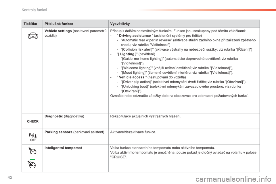 Peugeot 308 2015 Návod k obsluze (in Czech) 42
308_cs_Chap01_controle-de-marche_ed01-2015
TlačítkoPříslušná funkce Vysvětlivky
Vehicle settings (nastavení parametrů
vozidla) Přístup k dalším nastavitelným funkcím. Funkce jsou s Peugeot 308 2015 Návod k obsluze (in Czech) 42
308_cs_Chap01_controle-de-marche_ed01-2015
TlačítkoPříslušná funkce Vysvětlivky
Vehicle settings (nastavení parametrů
vozidla) Přístup k dalším nastavitelným funkcím. Funkce jsou s