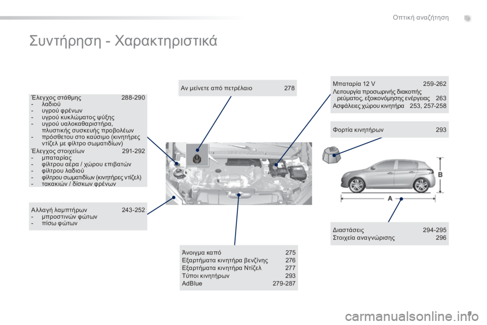 Peugeot 308 2015 Εγχειρίδιο χρήσης (in Greek) 9
308_el_Chap00b_aide-visuelle_ed01-2015
Συντήρηση - Χαρακτηριστικά
Διαστάσεις 294-295
Στοιχεία αναγ νώρισης 2 96
Αν μείνετε από πετ Peugeot 308 2015 Εγχειρίδιο χρήσης (in Greek) 9
308_el_Chap00b_aide-visuelle_ed01-2015
Συντήρηση - Χαρακτηριστικά
Διαστάσεις 294-295
Στοιχεία αναγ νώρισης 2 96
Αν μείνετε από πετ