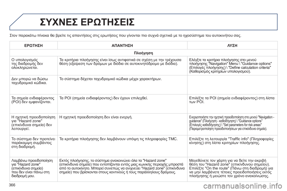 Peugeot 308 2015 Εγχειρίδιο χρήσης (in Greek) Στον παρακάτω πίνακα θα βρείτε τις απαντήσεις στις ερωτήσεις που γίνονται πιο συχνά σχετικά με το ηχοσύστημα Peugeot 308 2015 Εγχειρίδιο χρήσης (in Greek) Στον παρακάτω πίνακα θα βρείτε τις απαντήσεις στις ερωτήσεις που γίνονται πιο συχνά σχετικά με το ηχοσύστημα