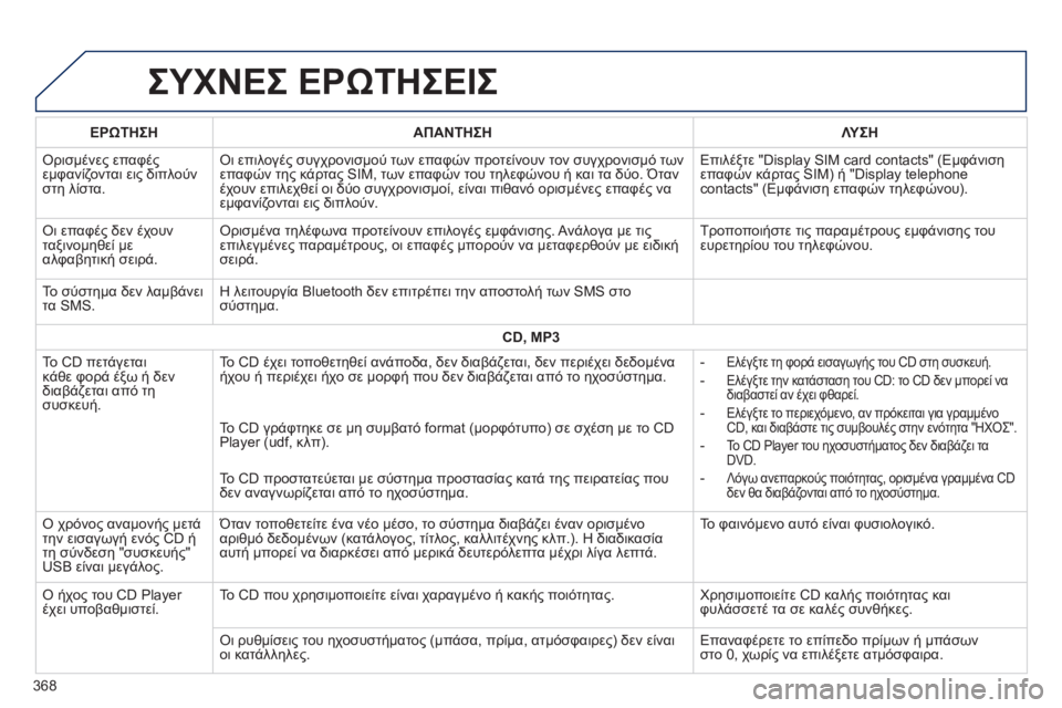 Peugeot 308 2015 Εγχειρίδιο χρήσης (in Greek) ΣΥΧΝΕΣ ΕΡώΤΗΣΕΙΣ
ΕΡώΤΗΣΗΑΠΑΝΤΗΣΗ Λ ΥΣΗ
Ορισμένες επαφές
εμφανίζονται εις διπλούν
στη λίστα. Οι επιλογές συ Peugeot 308 2015 Εγχειρίδιο χρήσης (in Greek) ΣΥΧΝΕΣ ΕΡώΤΗΣΕΙΣ
ΕΡώΤΗΣΗΑΠΑΝΤΗΣΗ Λ ΥΣΗ
Ορισμένες επαφές
εμφανίζονται εις διπλούν
στη λίστα. Οι επιλογές συ