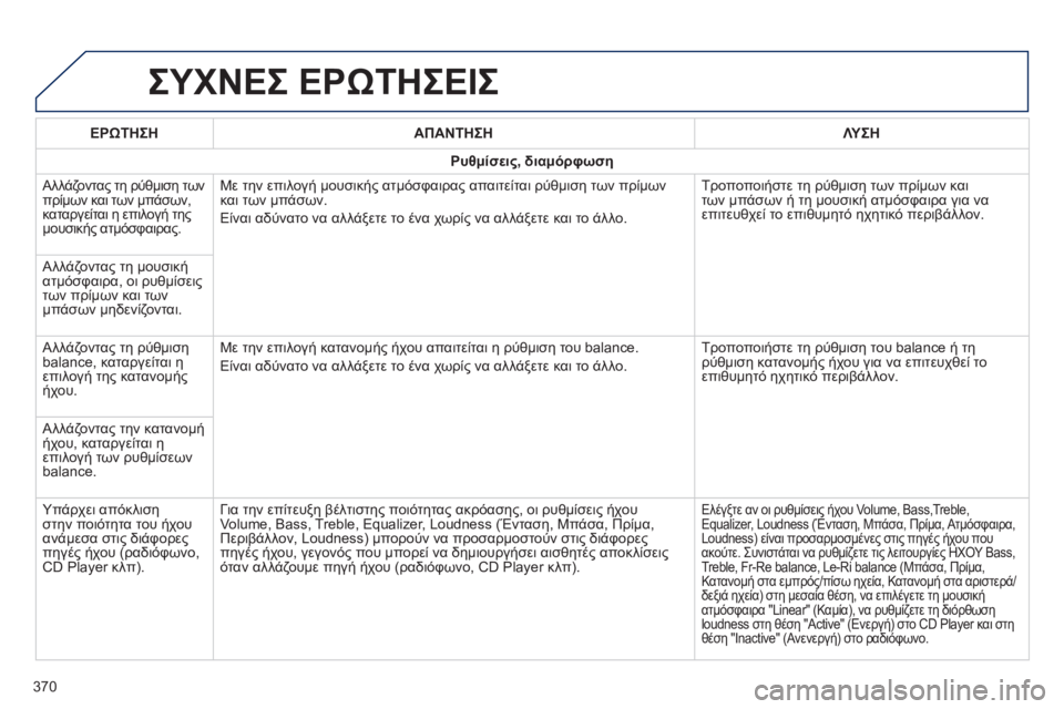 Peugeot 308 2015 Εγχειρίδιο χρήσης (in Greek) ΣΥΧΝΕΣ ΕΡώΤΗΣΕΙΣ
ΕΡώΤΗΣΗΑΠΑΝΤΗΣΗ Λ ΥΣΗ
Ρυθμίσεις, διαμόρφωση
Αλλάζοντας τη ρύθμιση των
πρίμων και των μπάσω Peugeot 308 2015 Εγχειρίδιο χρήσης (in Greek) ΣΥΧΝΕΣ ΕΡώΤΗΣΕΙΣ
ΕΡώΤΗΣΗΑΠΑΝΤΗΣΗ Λ ΥΣΗ
Ρυθμίσεις, διαμόρφωση
Αλλάζοντας τη ρύθμιση των
πρίμων και των μπάσω