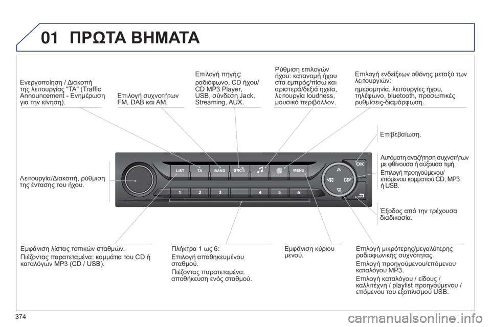 Peugeot 308 2015 Εγχειρίδιο χρήσης (in Greek) 01
374
ΠΡώΤΑ ΒΗΜΑΤΑ
Ενεργοποίηση / Διακοπή
της λειτουργίας "TA" (Traffic
Announcement - Ενημέρωση
για την κίνηση).
Λειτ Peugeot 308 2015 Εγχειρίδιο χρήσης (in Greek) 01
374
ΠΡώΤΑ ΒΗΜΑΤΑ
Ενεργοποίηση / Διακοπή
της λειτουργίας "TA" (Traffic
Announcement - Ενημέρωση
για την κίνηση).
Λειτ
