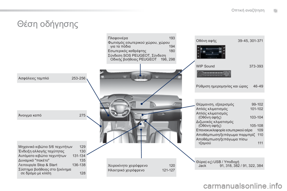 Peugeot 308 2015 Εγχειρίδιο χρήσης (in Greek) 7
308_el_Chap00b_aide-visuelle_ed01-2015
Θέση οδήγησης
Πλαφονιέρα 193
Φωτισμός εσωτερικού χώρου, χώρου για τα πόδια
1
94
Εσωτερι Peugeot 308 2015 Εγχειρίδιο χρήσης (in Greek) 7
308_el_Chap00b_aide-visuelle_ed01-2015
Θέση οδήγησης
Πλαφονιέρα 193
Φωτισμός εσωτερικού χώρου, χώρου για τα πόδια
1
94
Εσωτερι